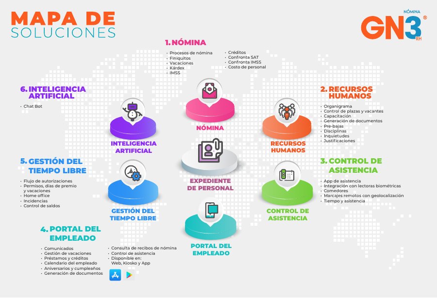 Portada del Mapa de Soluciones GN3