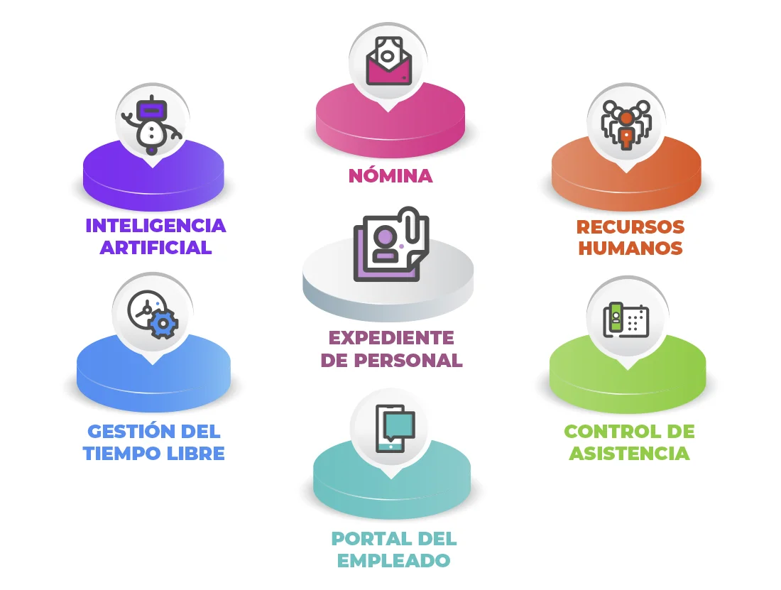 Panel de información de Plataforma GN3